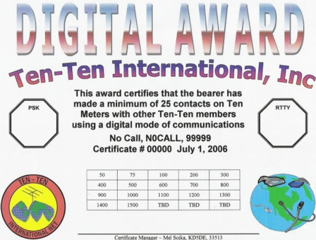 Click here for current awards list